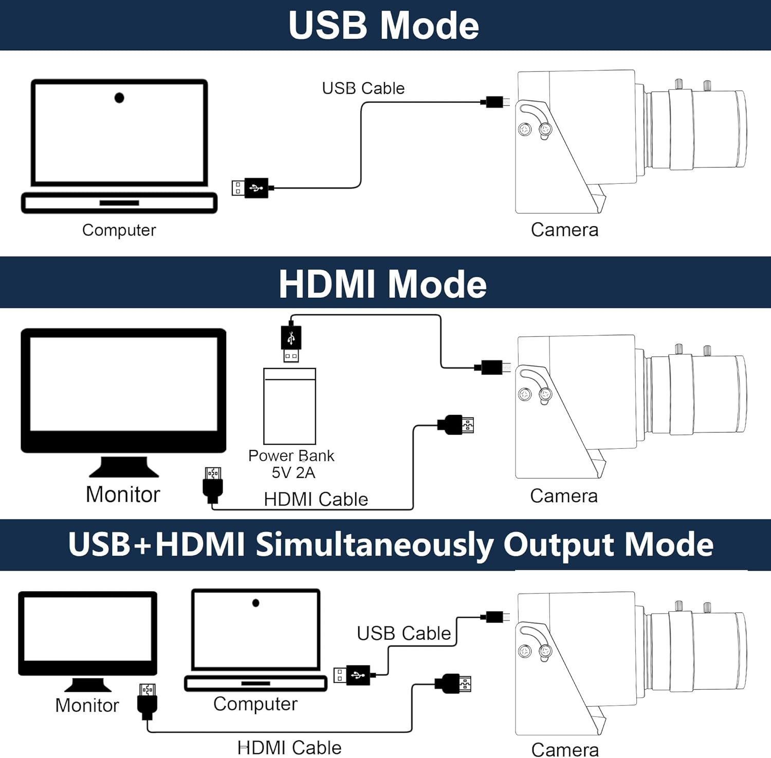 ELP 4K 30fps HDMI USB2.0 Camer - đánh giá và giá Webcam 4K