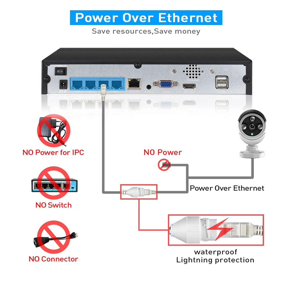 4CH 8CH 48v POE 4K NVR Onvif H - đánh giá và giá Webcam 4K