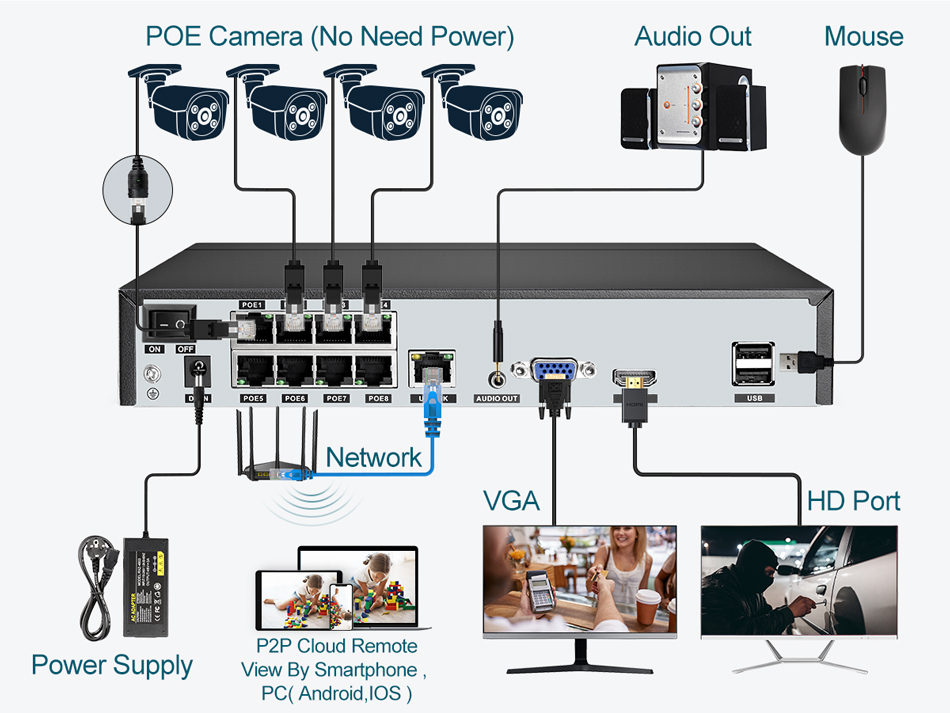 Super 8MP POE NVR Video Record - đánh giá và giá Webcam 4K