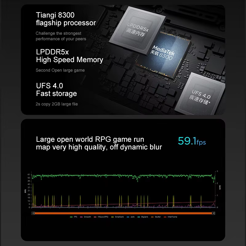 Lenovo XIAOXIN Pad Pro12.7 202 - đánh giá và giá Pc Gaming Lenovo
