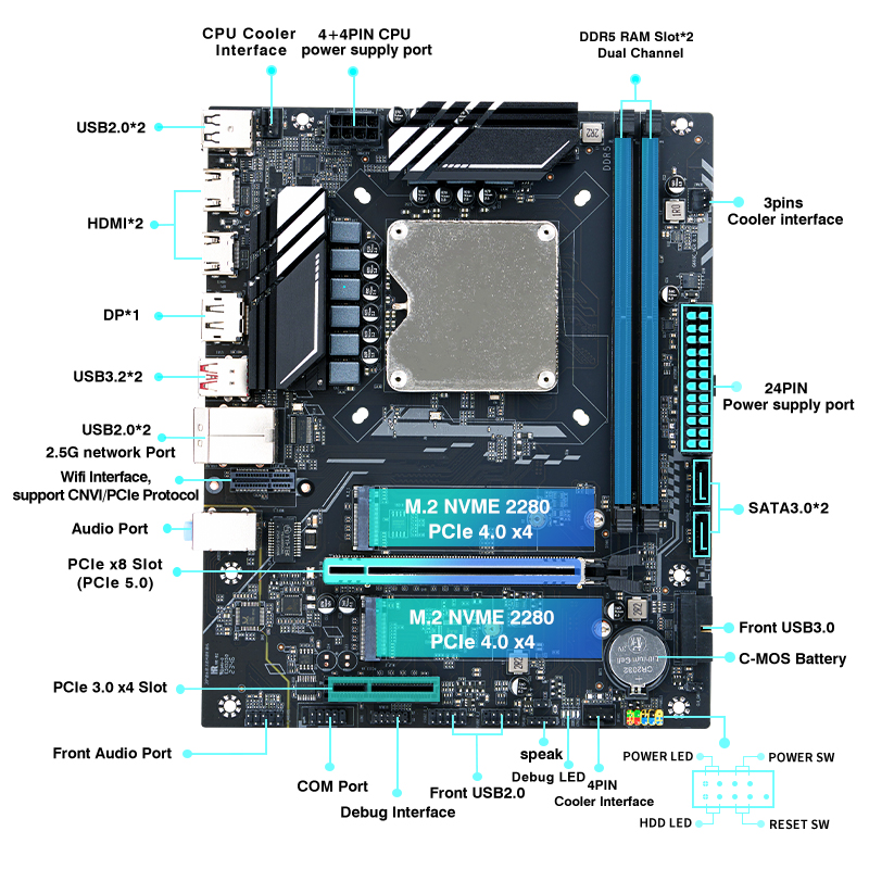 DIY Gaming Computer Motherboar - đánh giá và giá Pc Gaming I7